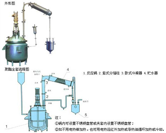 不飽和聚（jù）酯樹脂設備.jpg